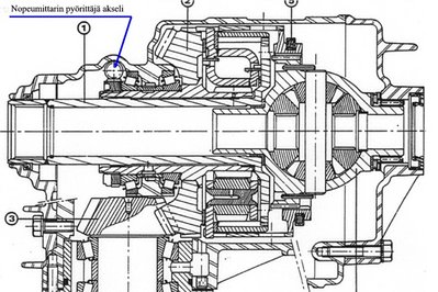 BX GTI 4WD Nopeumittarin vaijerin pyörittäjän sijainti jakolaatikossa.jpg