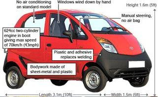 tata-nano-exterior-picture2.JPG