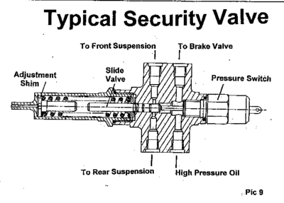 pic9.gif safety valve.gif