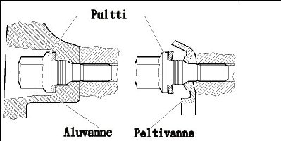 Moninormipultti